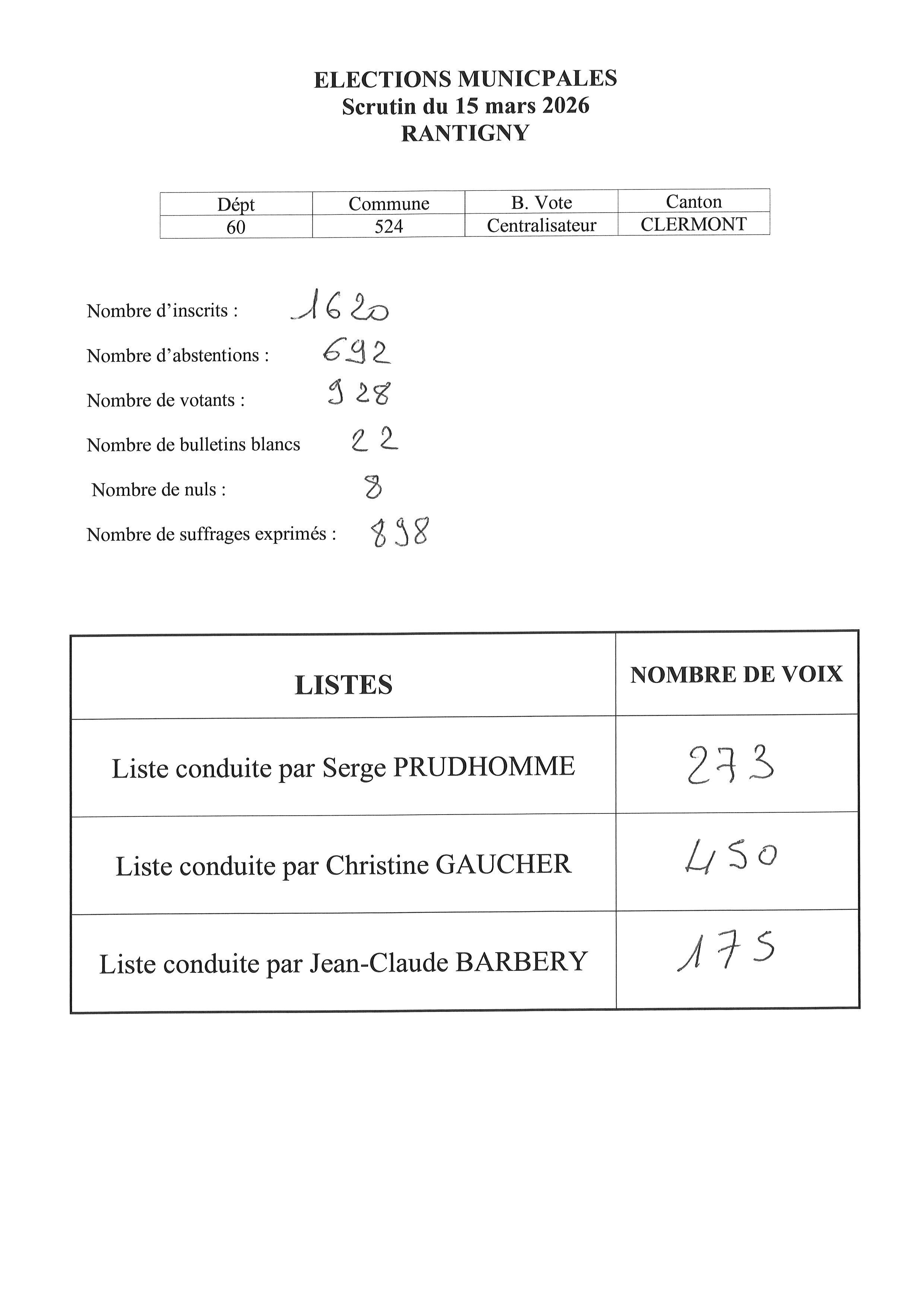 affiche résultats élections